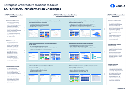 SAP S/4HANA Migration Challenges and Solutions